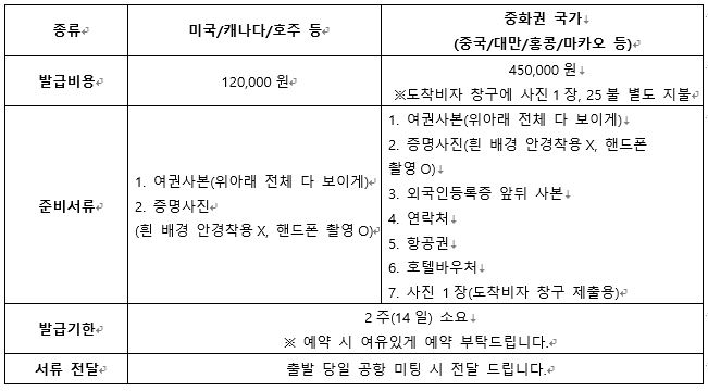 [필독] 베트남 입국시 비자 안내 (한국국적-무비자) · 여행사 제공 참고 사진